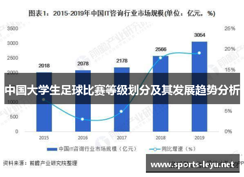 中国大学生足球比赛等级划分及其发展趋势分析
