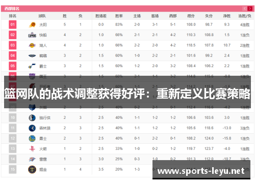 篮网队的战术调整获得好评：重新定义比赛策略